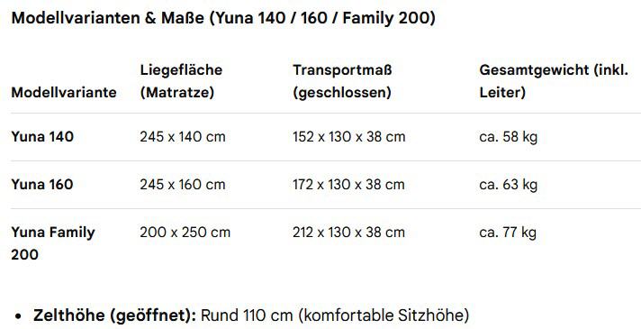 Die Yuna-Modellvarianten.